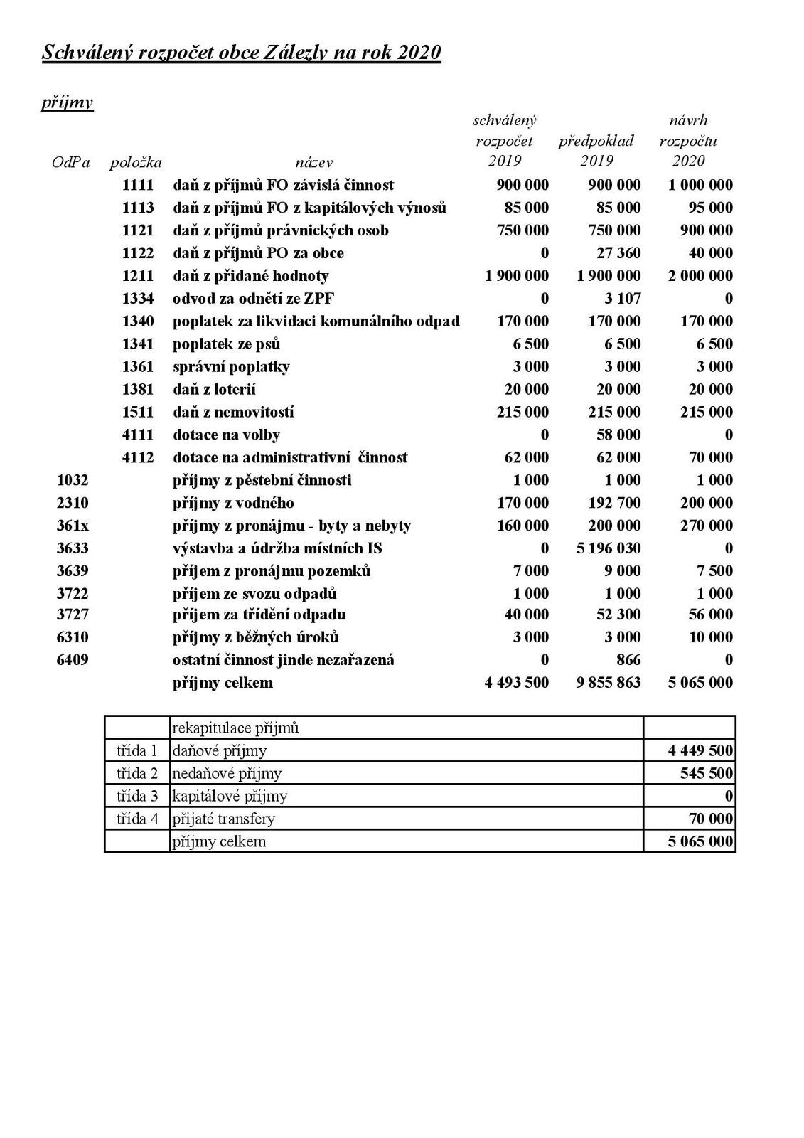 Zalezly rozpocet 2020 -page-001.jpg