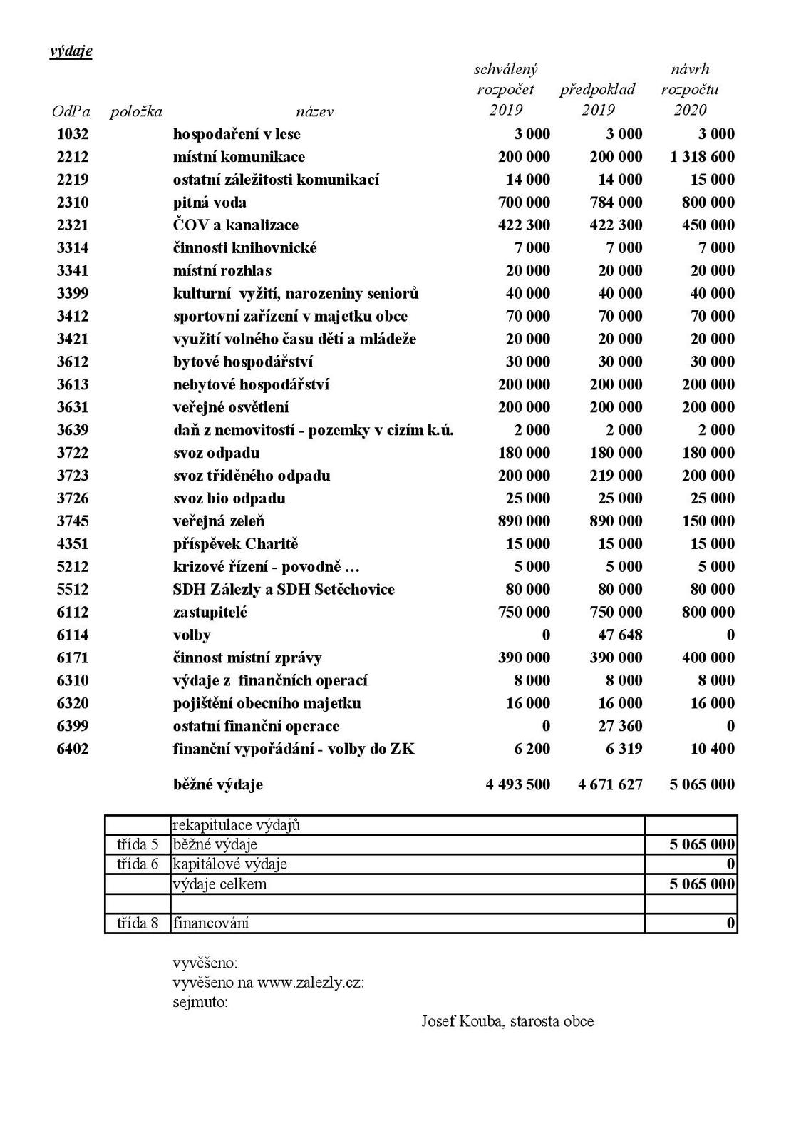 Zalezly rozpocet 2020 -page-002.jpg