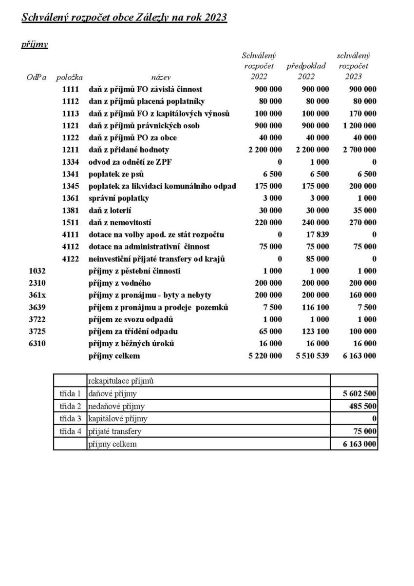 Zálezly rozpočet 2023-page-001.jpg